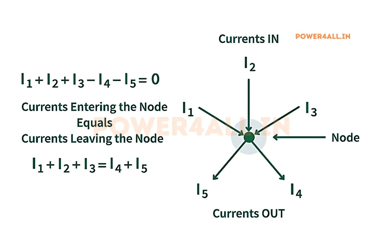 Detailed KCL node analysis – Kirchhoff's Law | Power4All